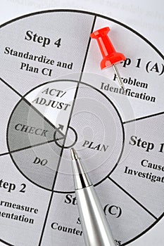 Problem solving chart