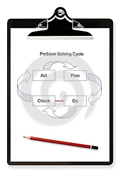 Problem Solving Diagram