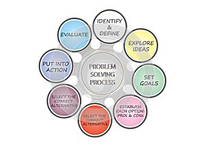 Problem solving process design thinking infographic modern vector