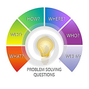 Problem solving questions infographic modern vector