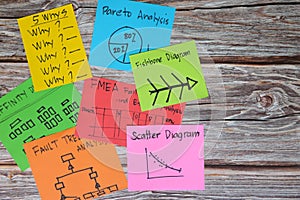 Problem solving root cause analysis tools and methods concept. Colorful sticky note infographic