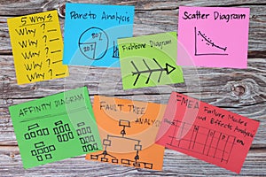 Problem solving root cause analysis tools and methods concept. Colorful sticky note infographic