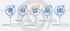 Problem solving steps in machine learning circle infographic template