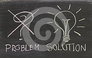 Problems Solutions handwritten with white chalk on a blackboard