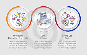 Procedural programming language limitations loop infographic template