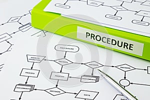 Procedure decision manual and documents