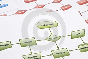 Procedure for document and data control