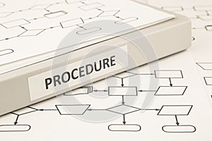 Procedure process concept for work instruction