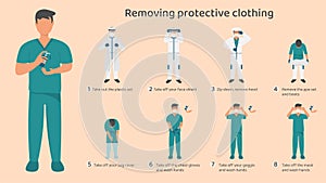 Procedure for removing medical protective equipment Correct and safe