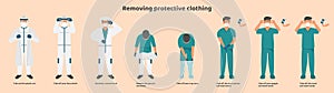 Procedure for removing medical protective equipment Correct and safe