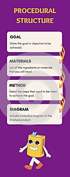 Procedure Writing Structure Infographic