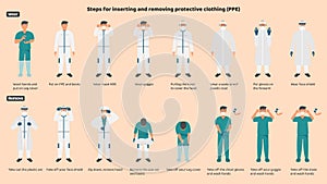 Procedures for wearing and removing medical protective equipment