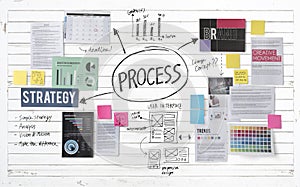 Process Action Activity Practice Procedure Task Concept