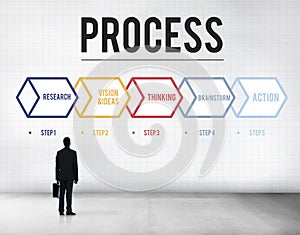 Process Action Operation Practice Steps Graphic Concept