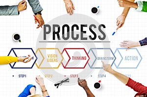 Process Action Operation Practice Steps Graphic Concept