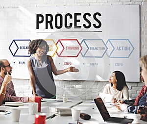 Process Action Operation Practice Steps Graphic Concept