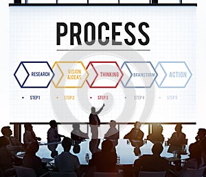 Process Action Operation Practice Steps Graphic Concept