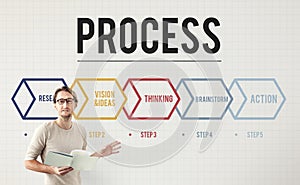 Process Action Operation Practice Steps Graphic Concept