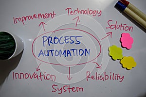 Process Automation text with keywords isolated on white board background. Chart or mechanism concept