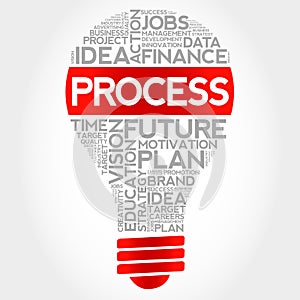 PROCESS bulb word cloud