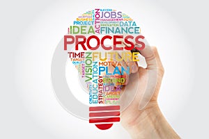 PROCESS bulb word cloud collage, business concept background