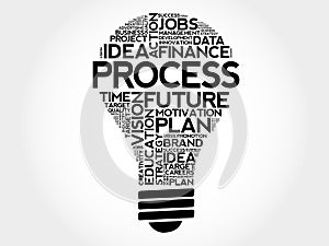 PROCESS bulb word cloud