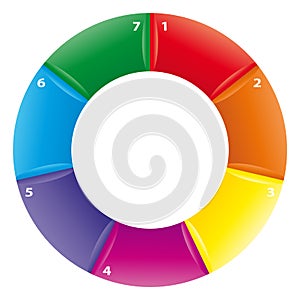 Process business diagram