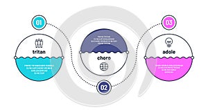 Process chart. 3 step infographic elements. Workflow layout. Business three options progress with numbers. Finance