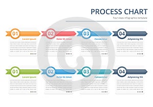 Process Chart photo