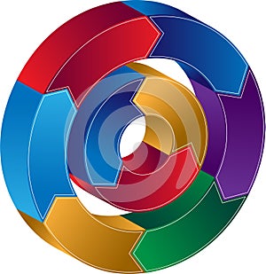 Process Circle Diagram