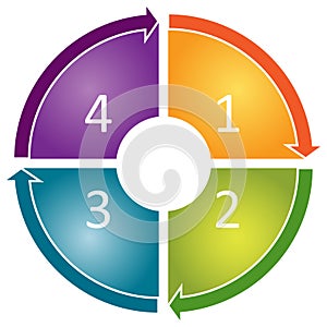 Process cycle business diagram