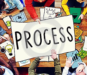 Process Determination Evaluate Improvement Steps Concept