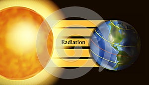 Process of Earth atmospheric absorption of ultraviolet radiation from sun