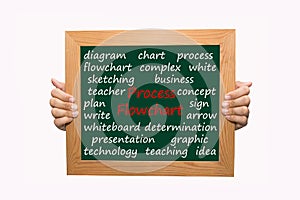 Process flowchart