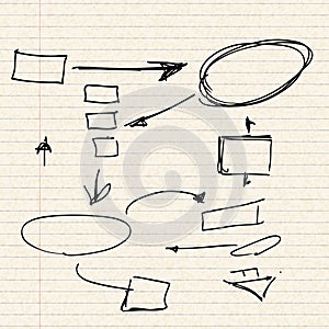 Process flows on a sheet of lined paper