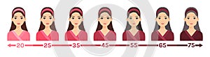 Process of growing up and Aging Woman.Young,Mature and Elderly Lady.A Female Face changes at different stages of life.Flat cartoon