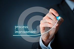 Process improvement