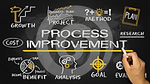Process improvement concept photo