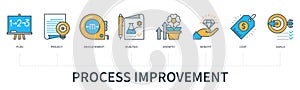 Process improvement concept vector infographics