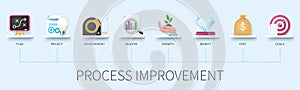 Process improvement infographic in 3D style