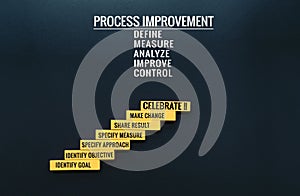 Process improvement with LEAN DMAIC concept. wooden step with text and copy space