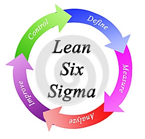 Lean six sigma photo