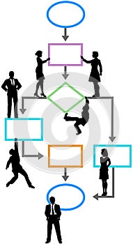 Prova gestione il negozio diagramma di flusso 