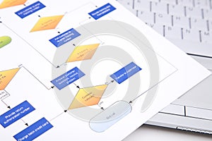 Process management concept