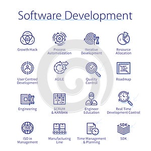 Process management development thin line icon set