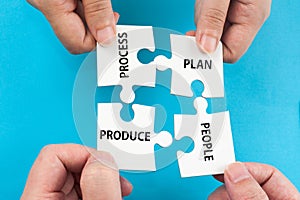 Process, Plan, People, Produce