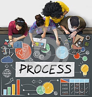 Process Procedure System Plan Concept photo