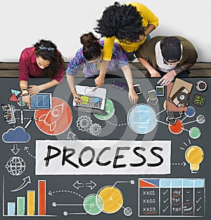 Process Procedure System Plan Concept