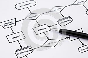 Process procedure work instruction