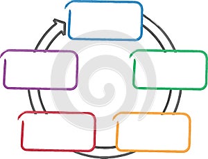 Process relationship business diagram